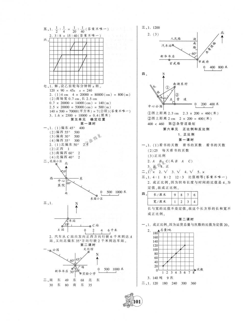 2018年創(chuàng)維新課堂六年級(jí)數(shù)學(xué)下冊(cè)蘇教版 第5頁(yè)