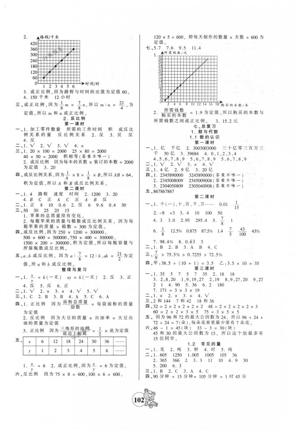 2018年創(chuàng)維新課堂六年級數(shù)學(xué)下冊蘇教版 第6頁