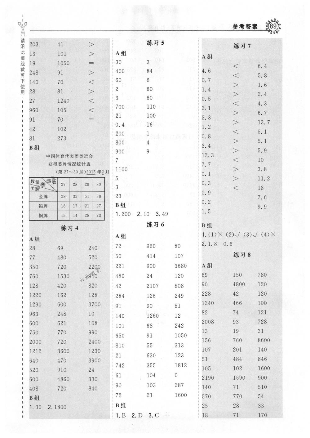 2018年星級(jí)口算天天練三年級(jí)數(shù)學(xué)下冊(cè)人教版 第15頁(yè)