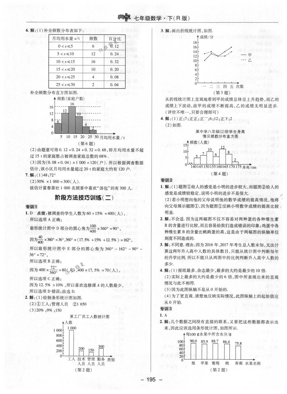 2018年综合应用创新题典中点七年级数学下册人教版 第43页