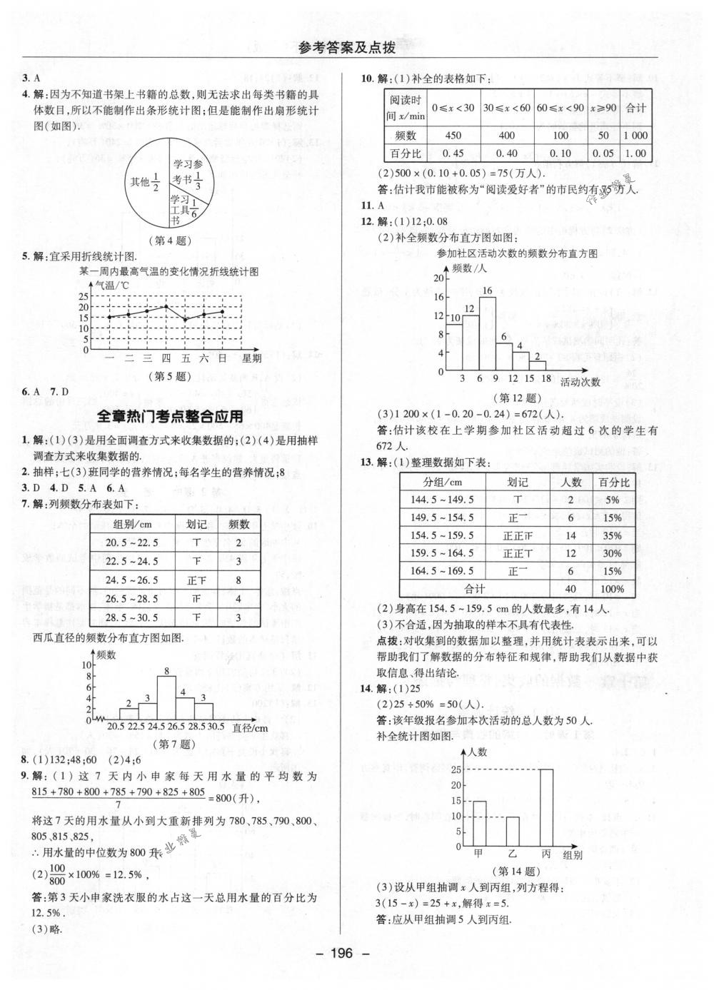 2018年綜合應(yīng)用創(chuàng)新題典中點七年級數(shù)學(xué)下冊人教版 第44頁