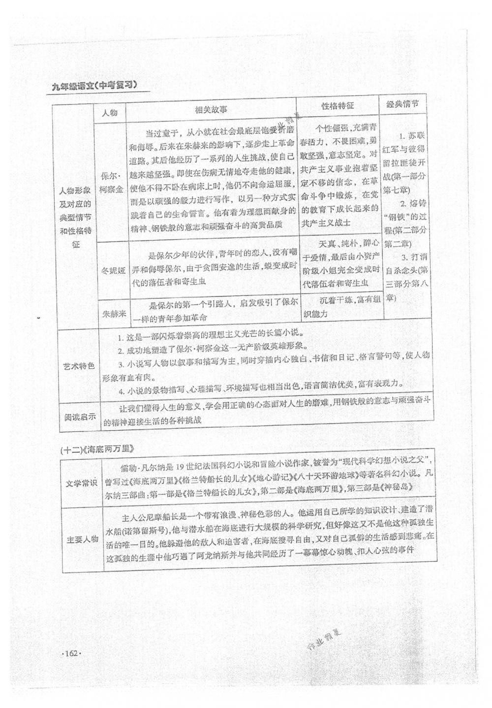 2018年蓉城優(yōu)課堂給力A+九年級(jí)語文中考用書人教版 第162頁