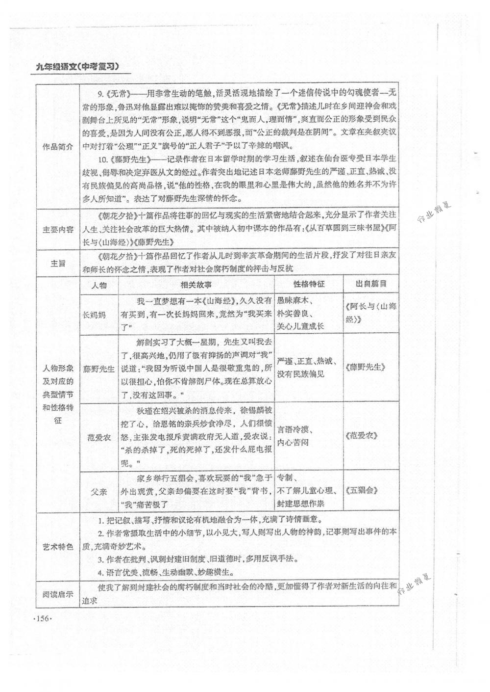 2018年蓉城優(yōu)課堂給力A+九年級語文中考用書人教版 第156頁