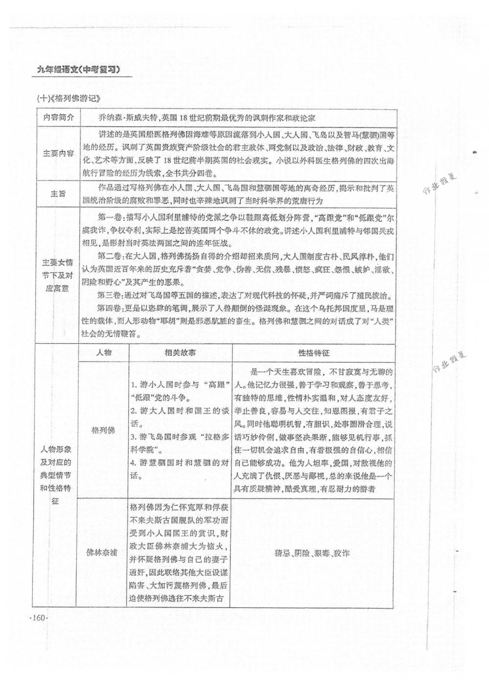 2018年蓉城優(yōu)課堂給力A+九年級語文中考用書人教版 第160頁