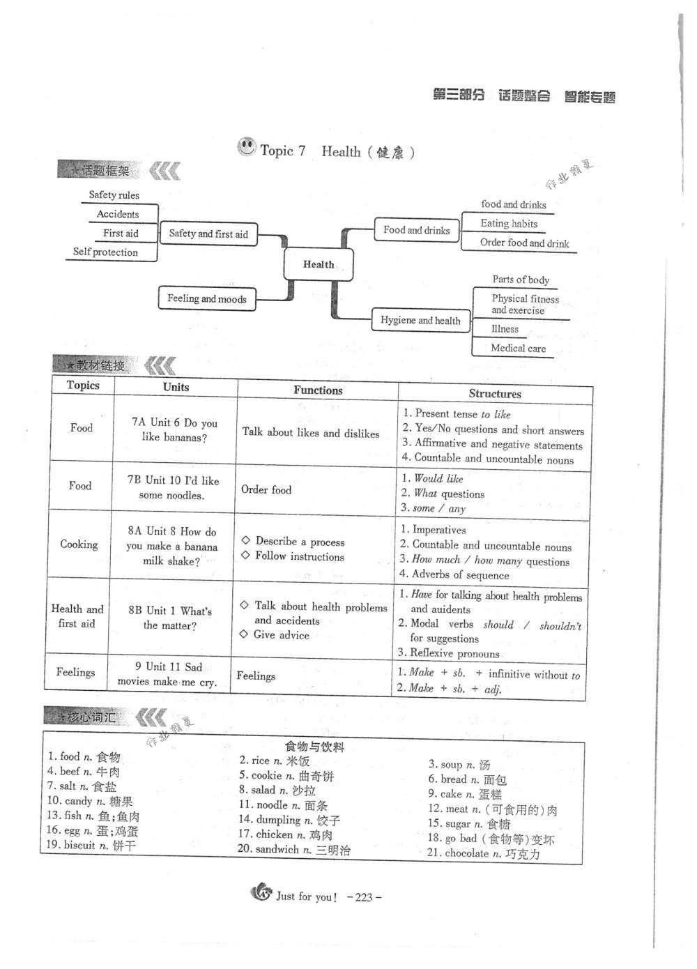 2018年蓉城优课堂给力A+九年级英语下册人教版 第223页