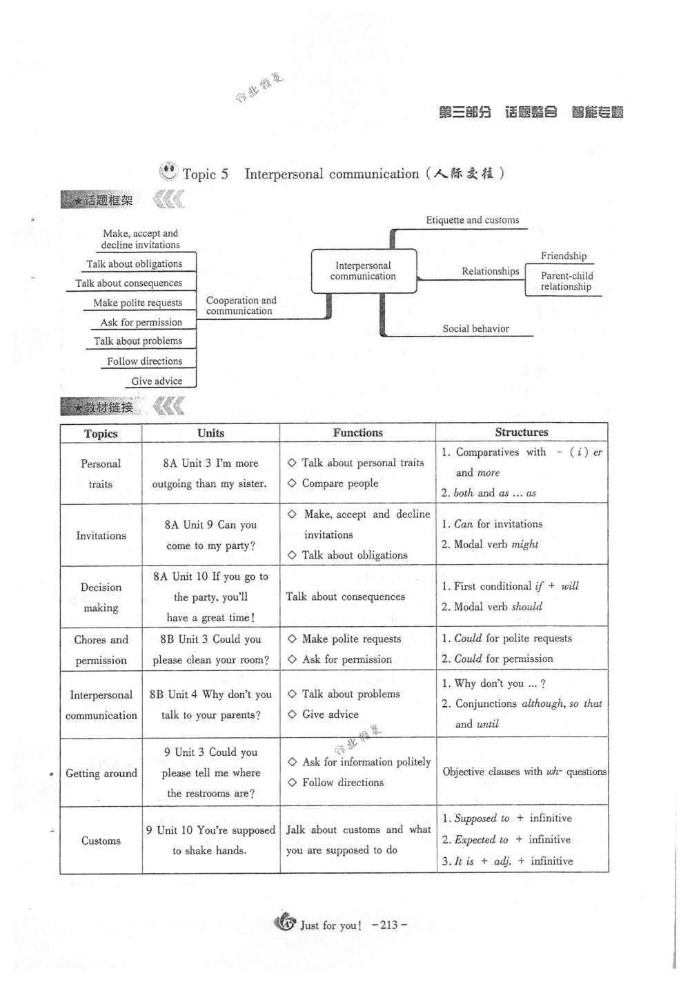 2018年蓉城優(yōu)課堂給力A+九年級(jí)英語(yǔ)下冊(cè)人教版 第213頁(yè)