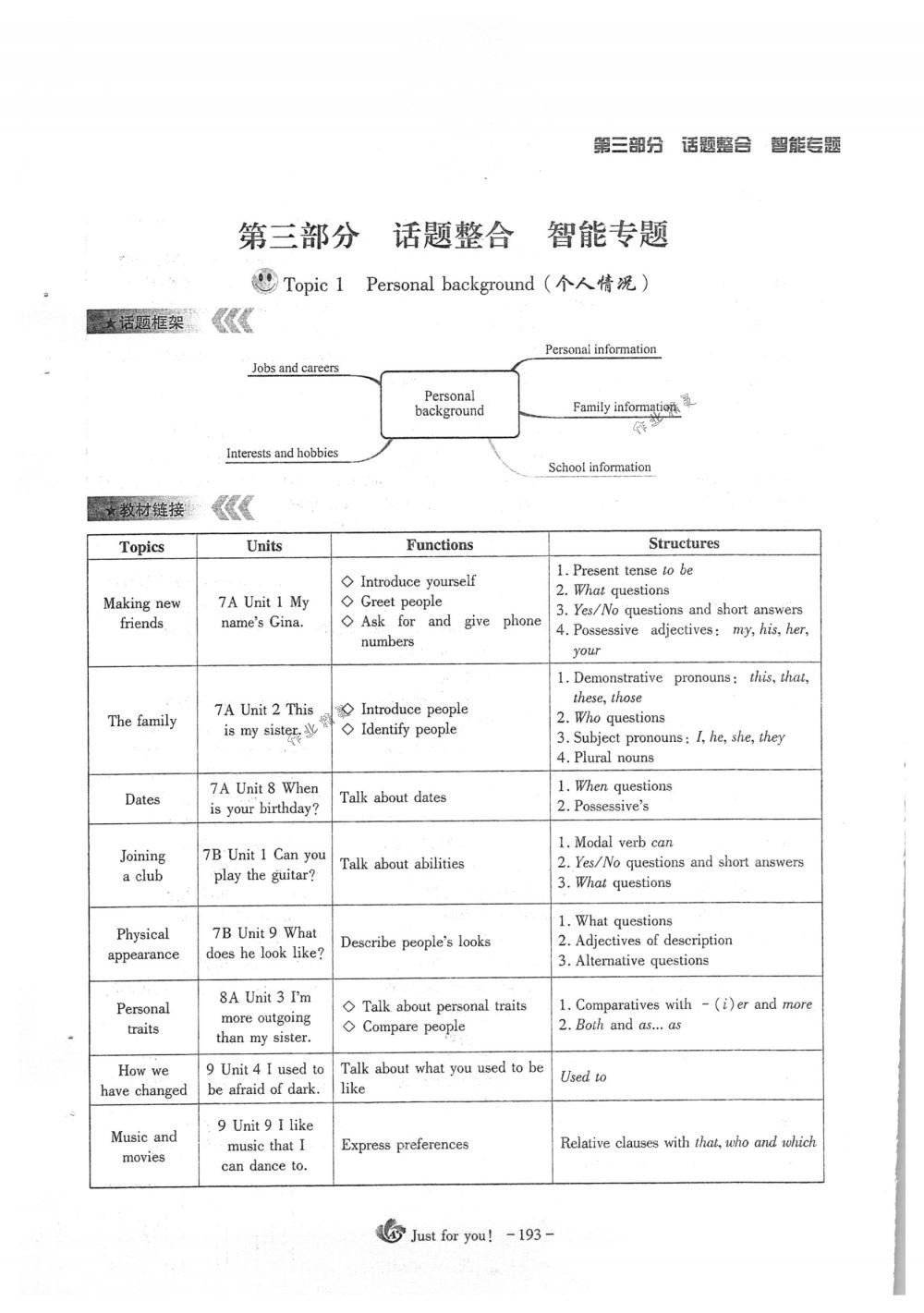 2018年蓉城優(yōu)課堂給力A+九年級英語下冊人教版 第193頁