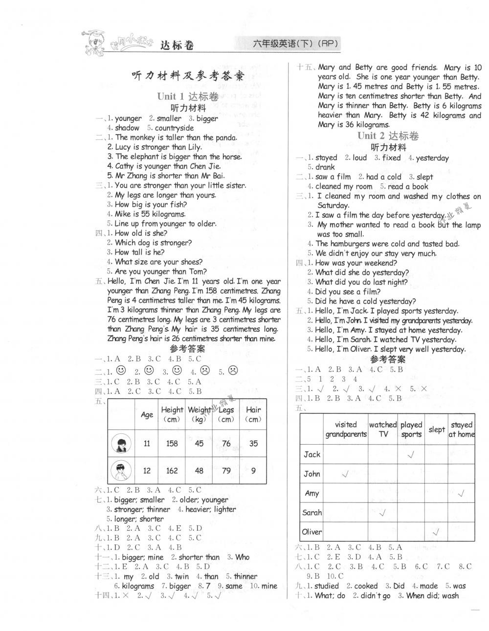 2018年黃岡小狀元達(dá)標(biāo)卷六年級(jí)英語下冊(cè)人教PEP版 第1頁