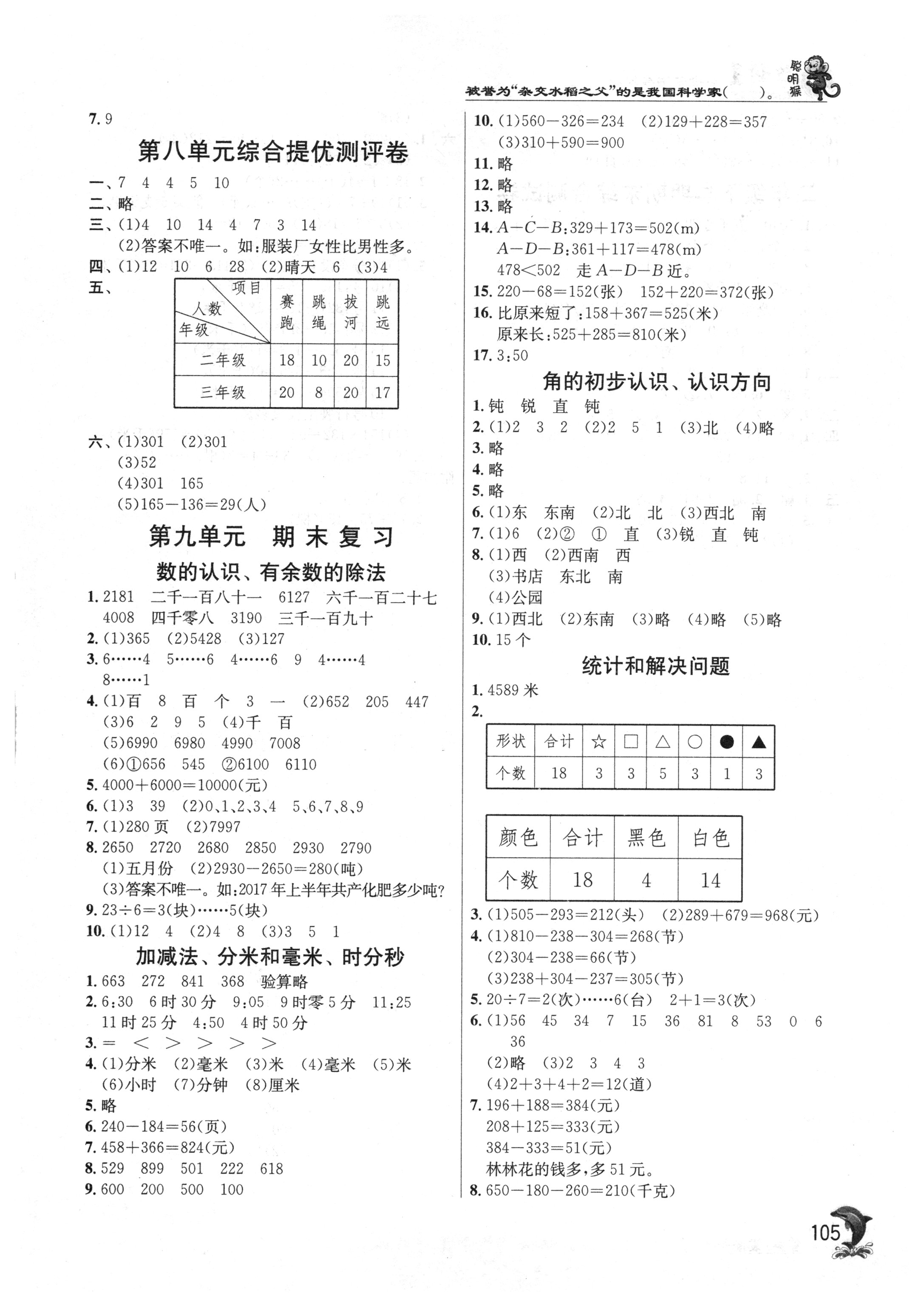 2018年實(shí)驗(yàn)班提優(yōu)訓(xùn)練二年級數(shù)學(xué)下冊蘇教版 參考答案第10頁