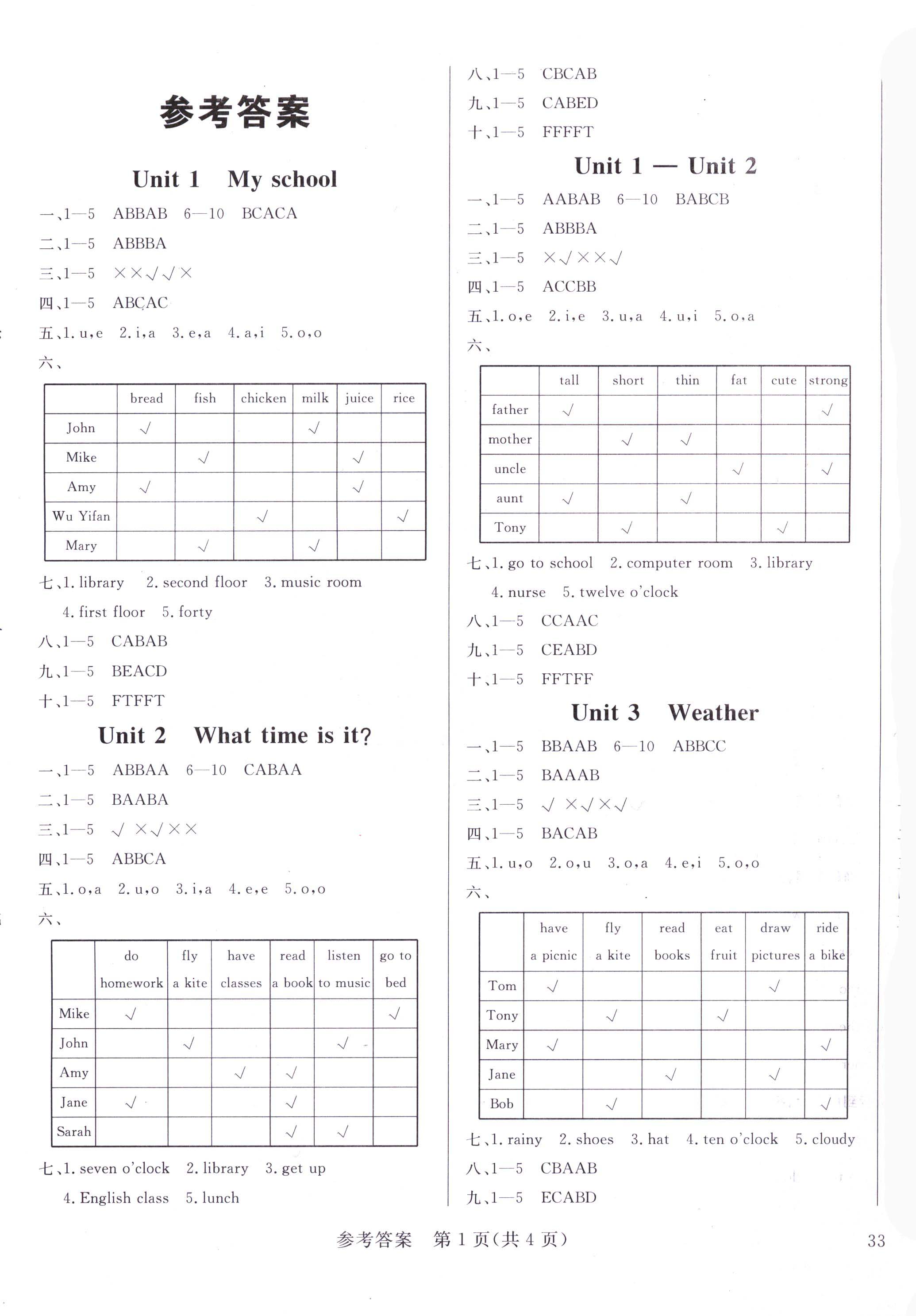 2018年狀元坊全程突破導(dǎo)練測四年級英語下冊人教PEP版 參考答案第26頁