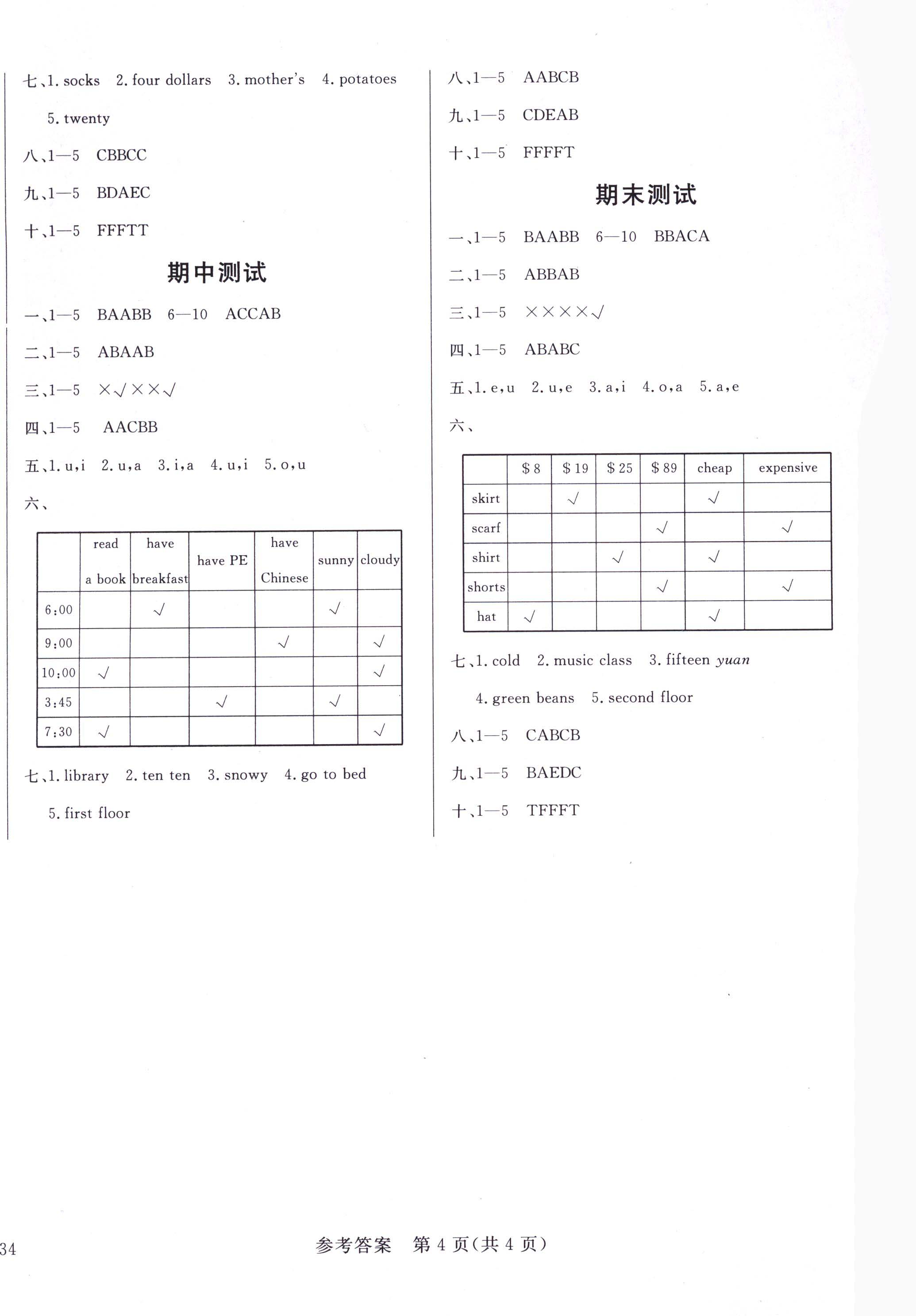 2018年狀元坊全程突破導(dǎo)練測四年級英語下冊人教PEP版 參考答案第29頁