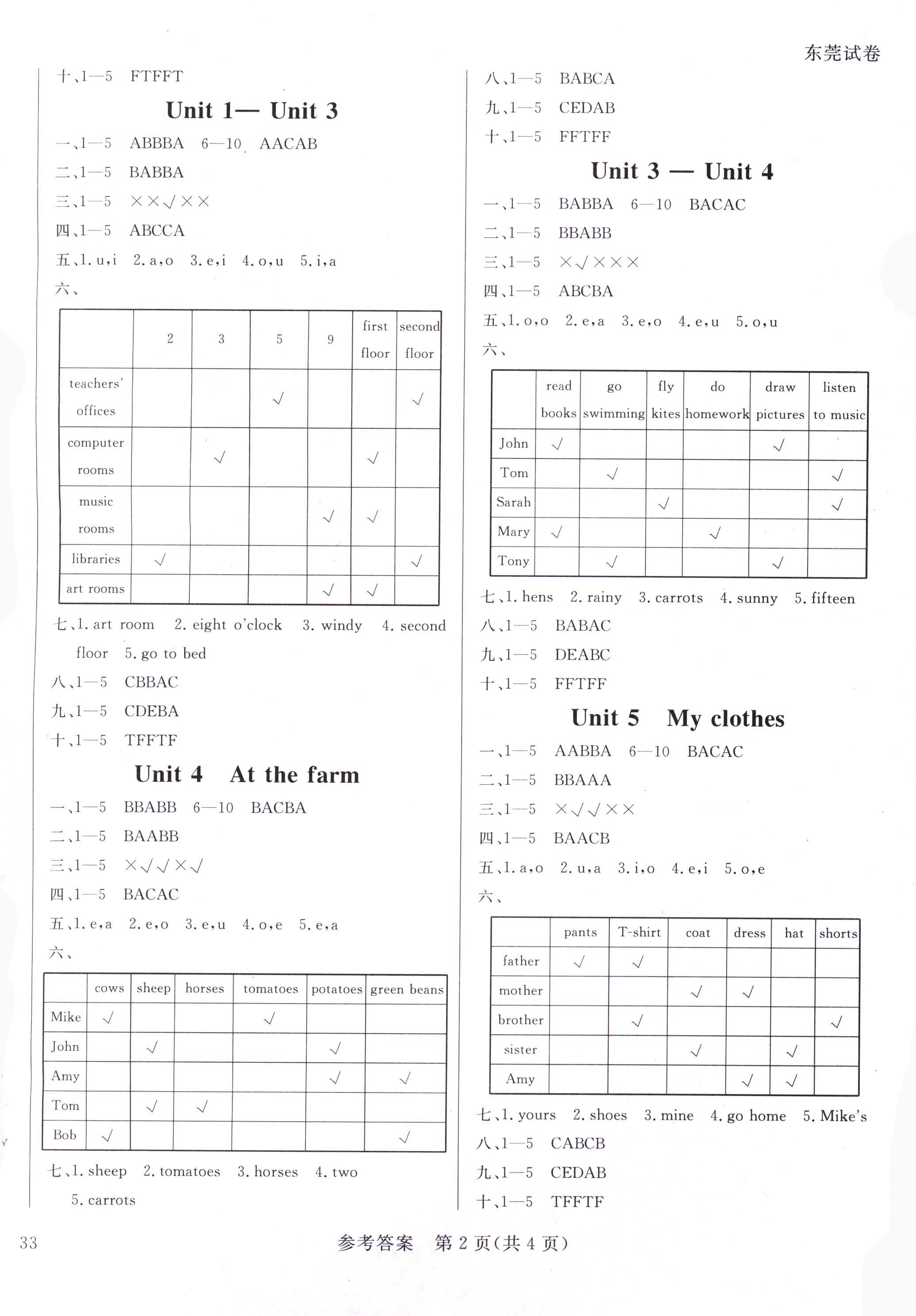 2018年狀元坊全程突破導練測四年級英語下冊人教PEP版 參考答案第27頁