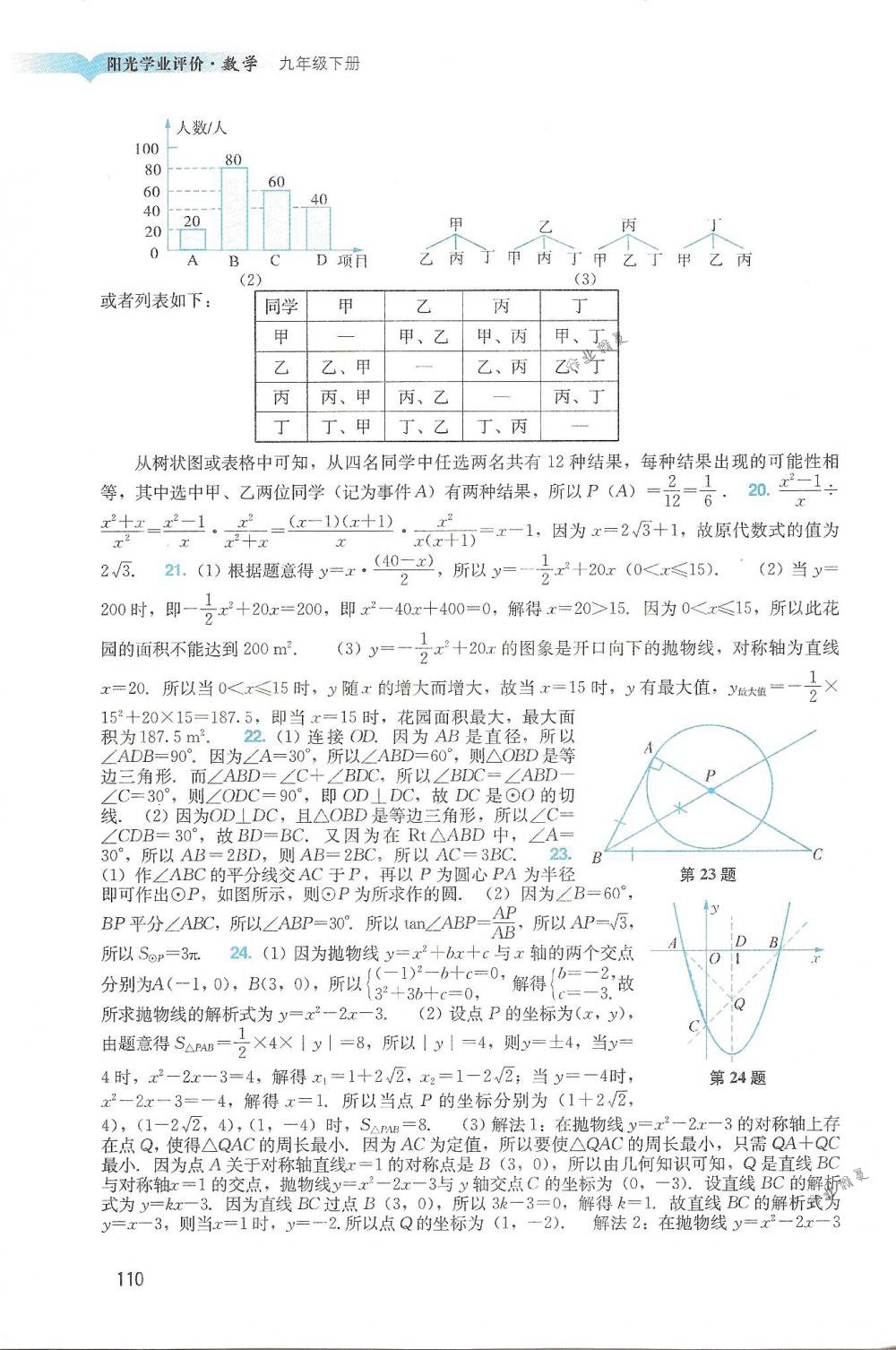 2018年陽光學(xué)業(yè)評(píng)價(jià)九年級(jí)數(shù)學(xué)下冊(cè)人教版 第10頁(yè)