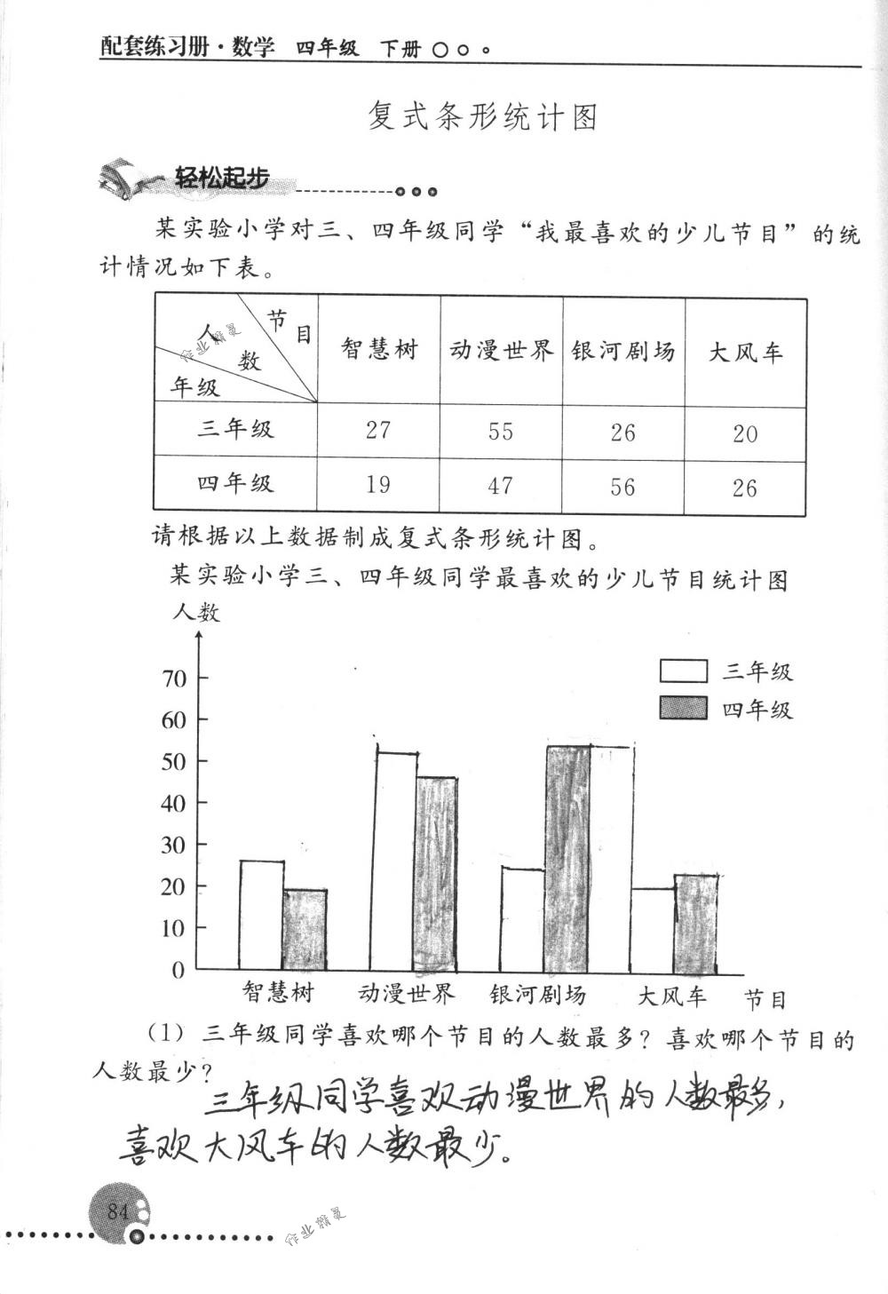 2018年配套練習(xí)冊(cè)人民教育出版社四年級(jí)數(shù)學(xué)下冊(cè)人教版 第84頁