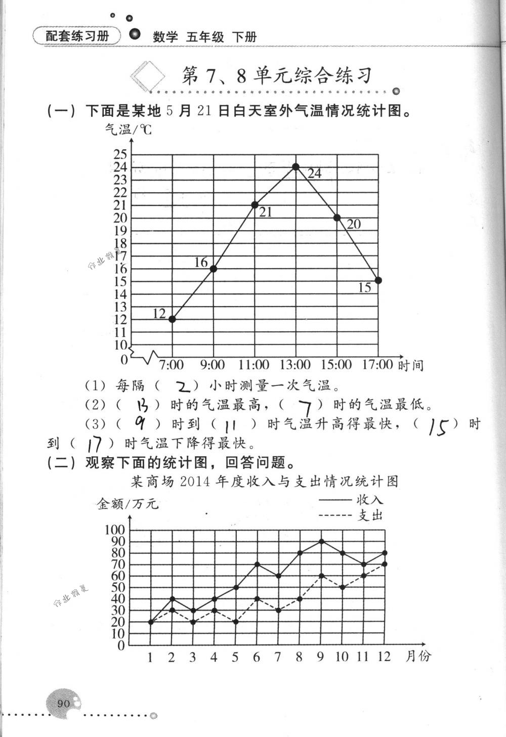 2017年配套練習(xí)冊五年級數(shù)學(xué)下冊人教版人民教育出版社 第90頁