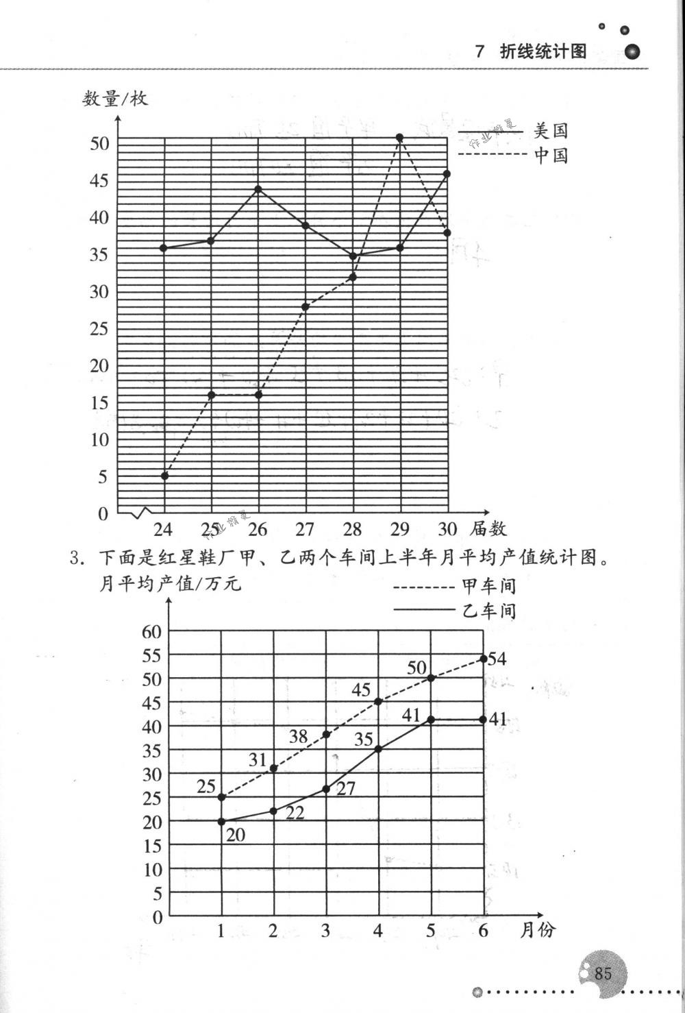 2017年配套练习册五年级数学下册人教版人民教育出版社 第85页