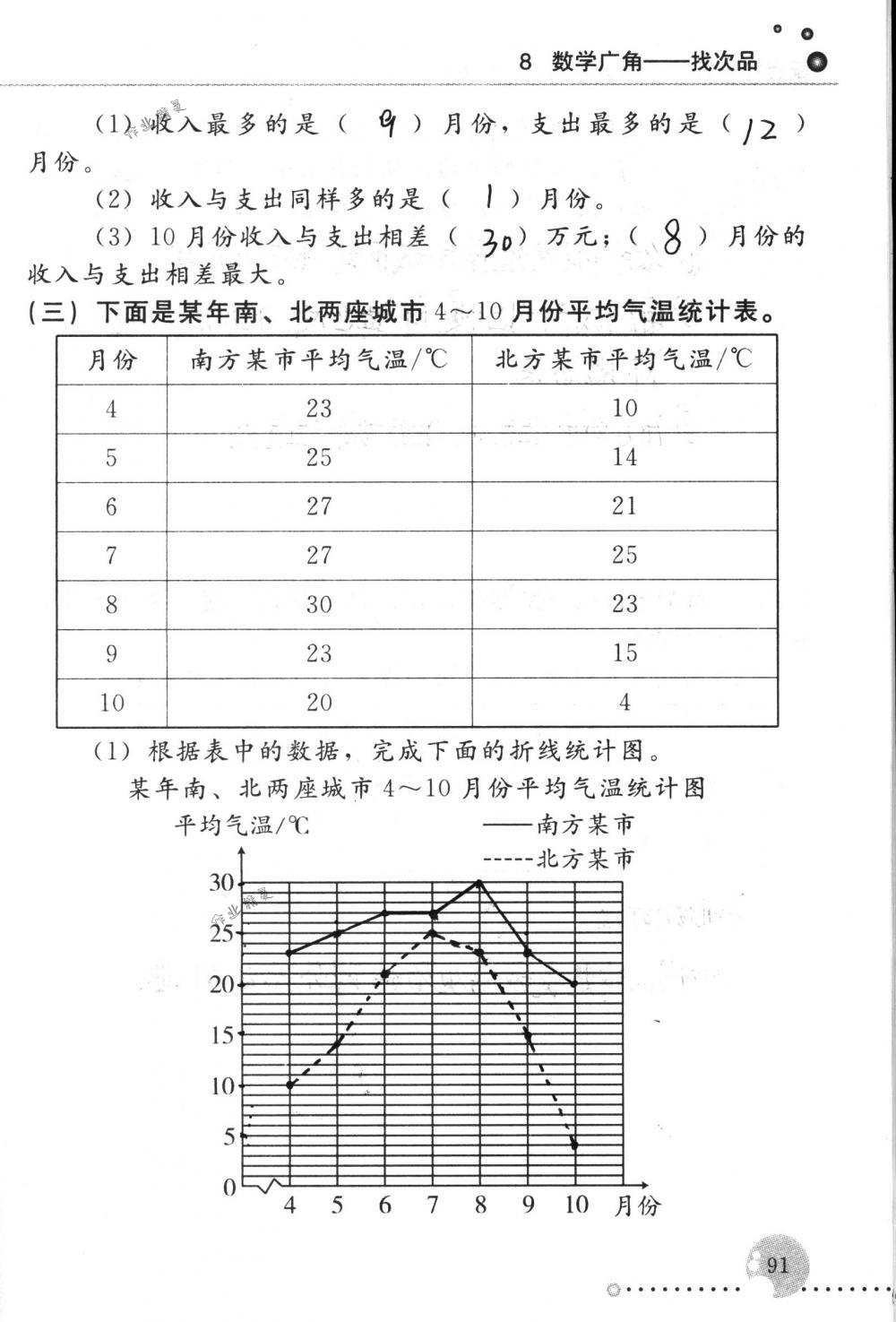 2017年配套练习册五年级数学下册人教版人民教育出版社 第91页