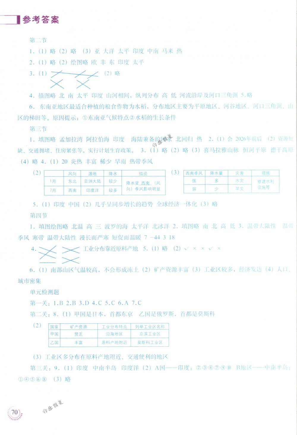 2018年地理填充圖冊(cè)七年級(jí)下冊(cè)人教版 第2頁(yè)