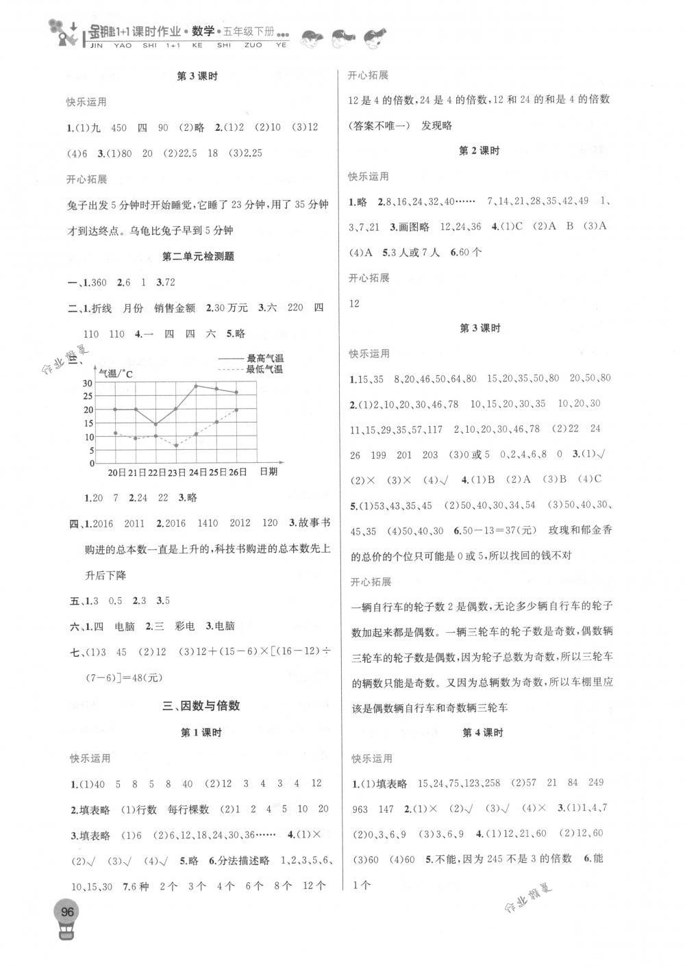 2018年金鑰匙1+1課時作業(yè)五年級數(shù)學下冊國標江蘇版 第4頁