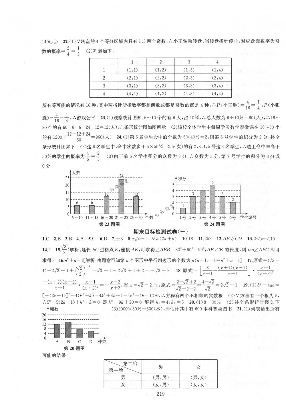 2018年金鑰匙1+1課時(shí)作業(yè)加目標(biāo)檢測九年級(jí)數(shù)學(xué)下冊(cè)國標(biāo)江蘇版 第39頁