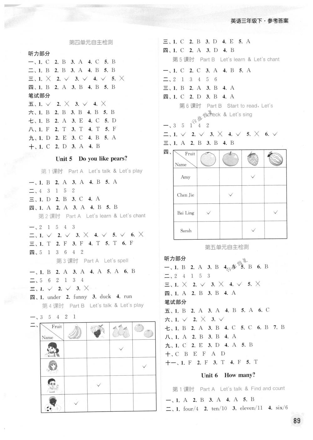 2018年通城学典课时作业本三年级英语下册人教PEP版 第11页