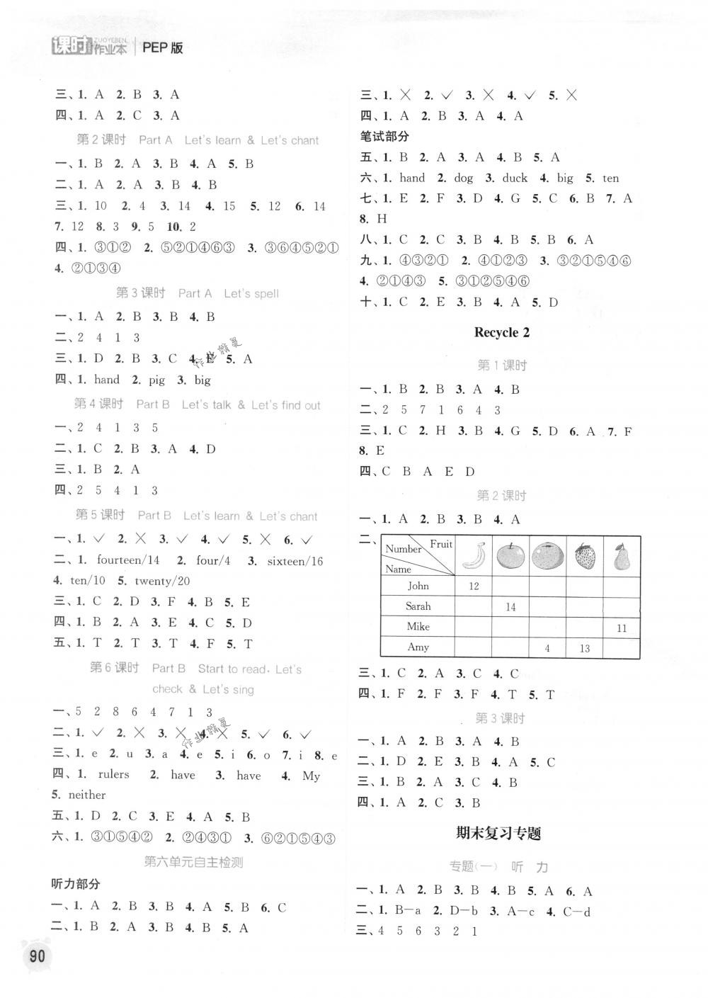 2018年通城学典课时作业本三年级英语下册人教PEP版 第12页