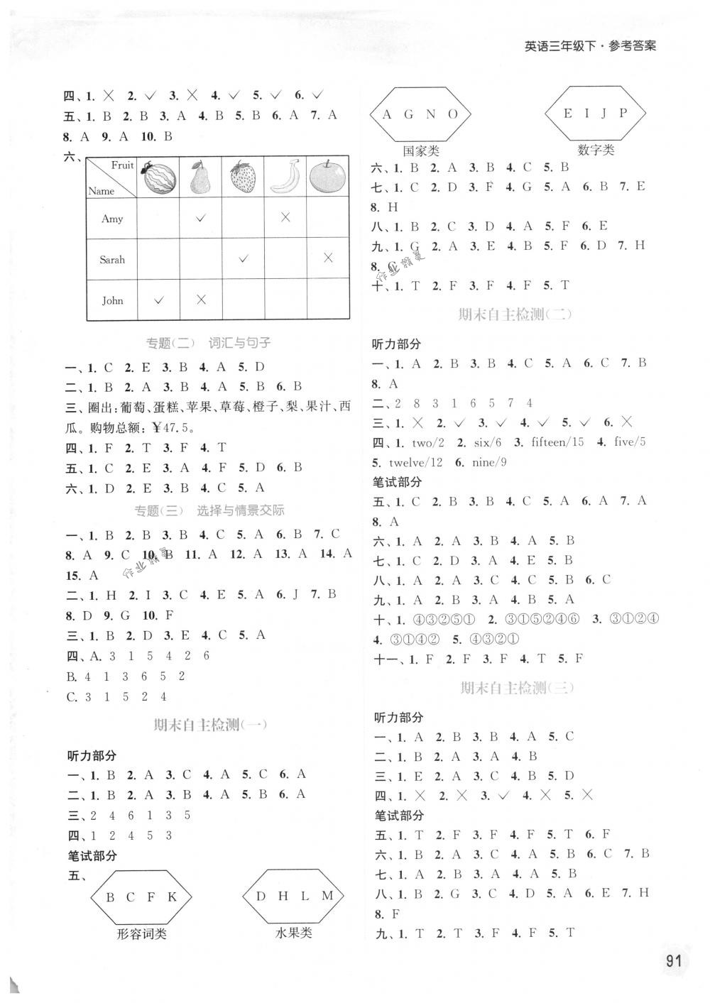 2018年通城学典课时作业本三年级英语下册人教PEP版 第13页