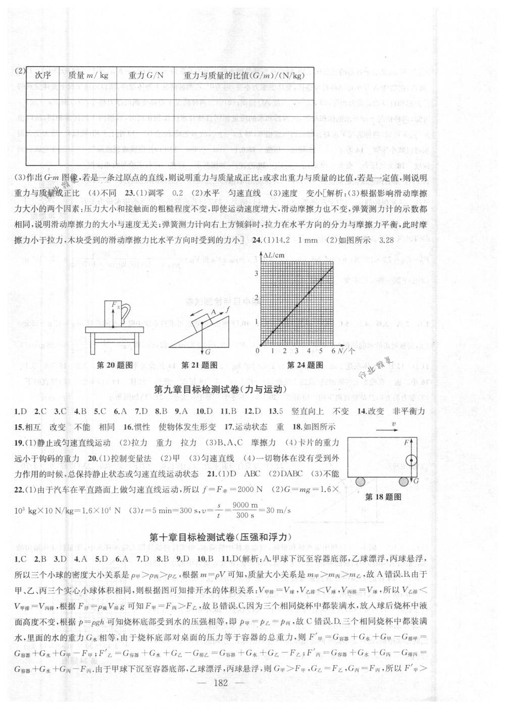 2018年金鑰匙1加1課時作業(yè)加目標檢測八年級物理下冊國際江蘇版 第22頁