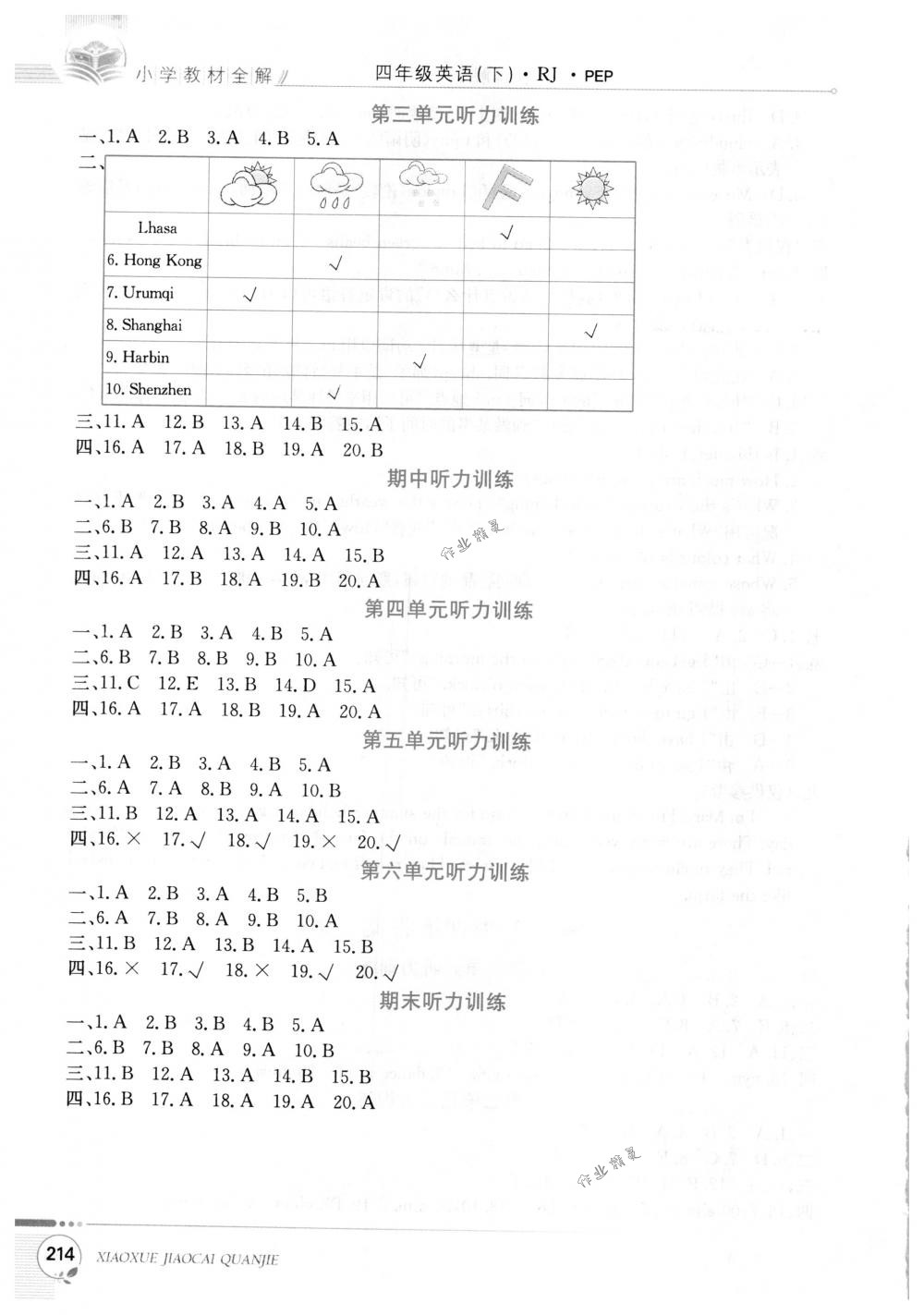 2018年小學教材全解四年級英語下冊人教PEP版三起 第12頁