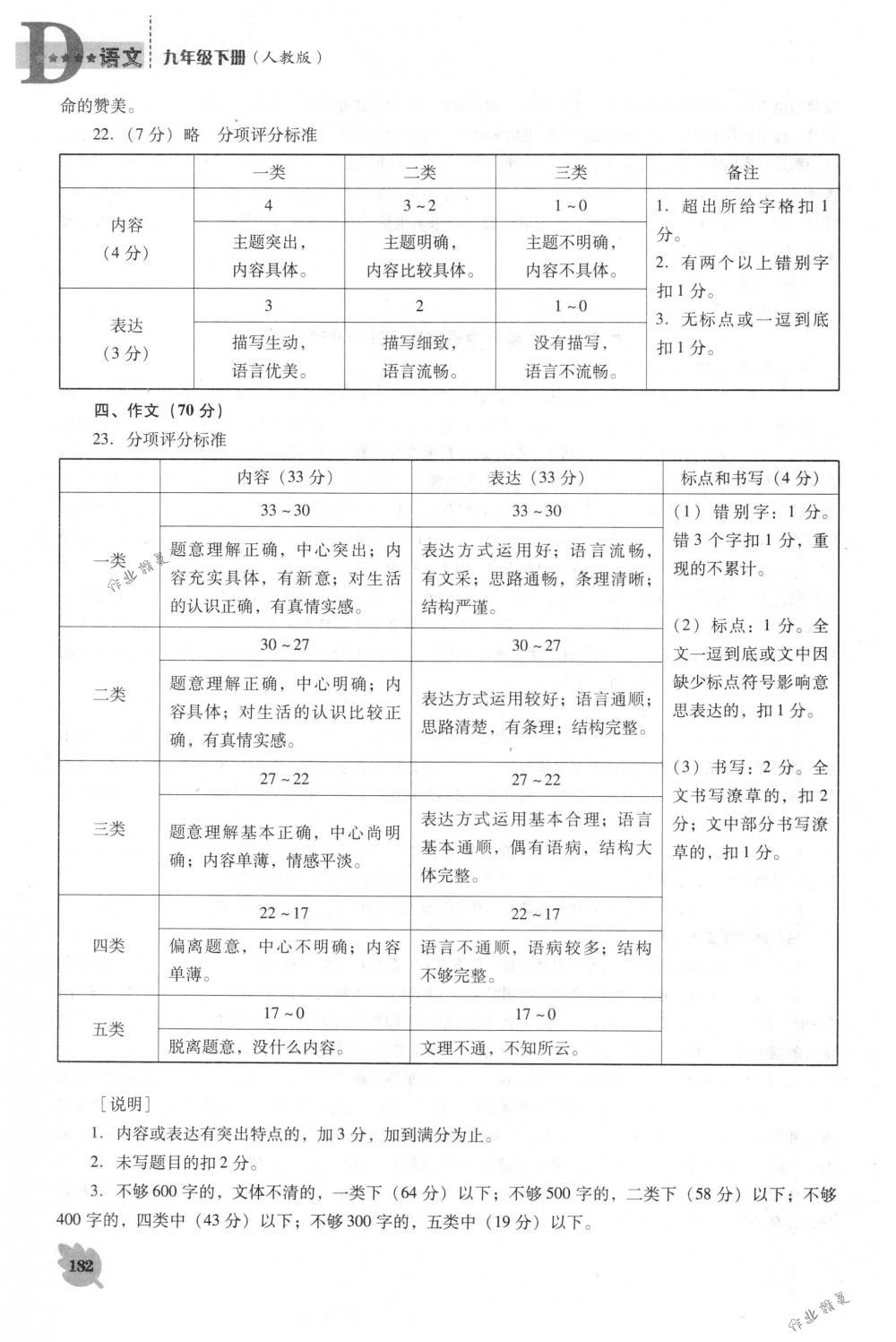 2018年新课程能力培养九年级语文下册人教版D版 第28页