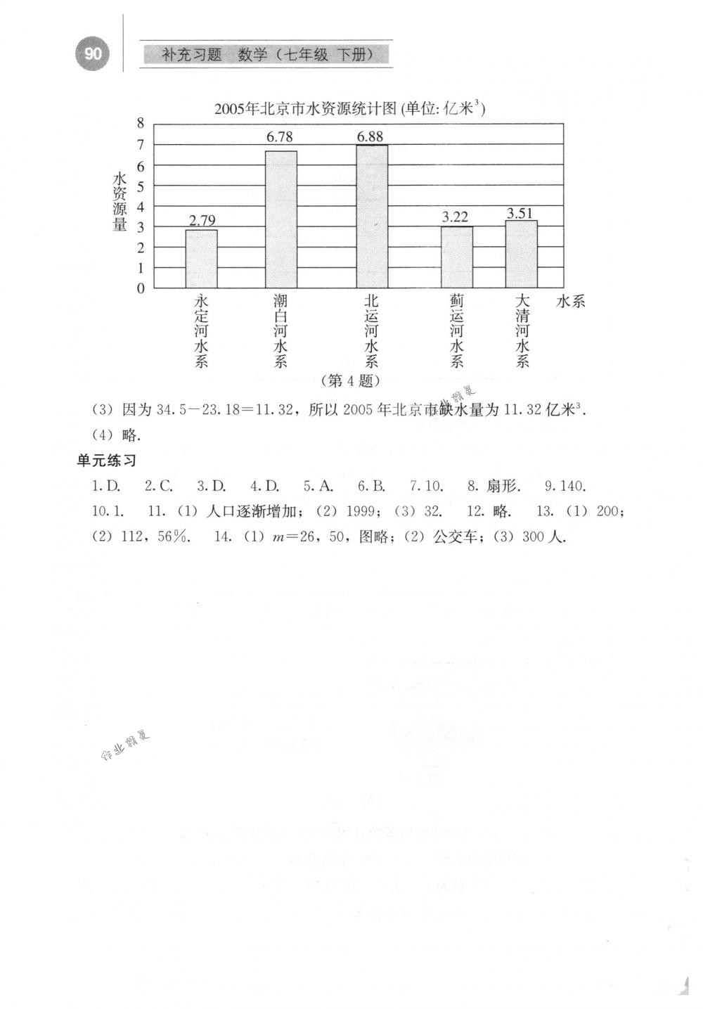 2018年補(bǔ)充習(xí)題七年級(jí)數(shù)學(xué)下冊(cè)人教版人民教育出版社 第15頁(yè)