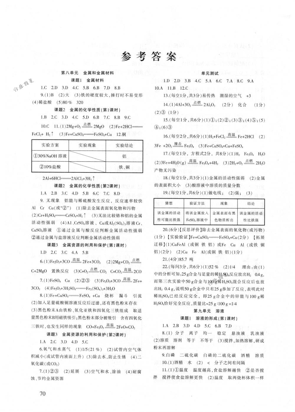 2018年化学配套综合练习九年级下册人教版 第1页