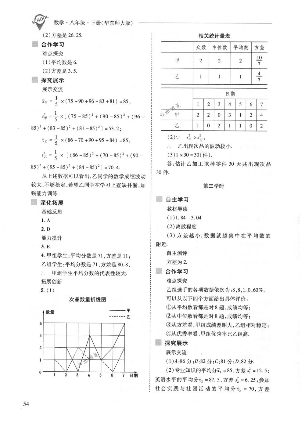 2018年新課程問(wèn)題解決導(dǎo)學(xué)方案八年級(jí)數(shù)學(xué)下冊(cè)華東師大版 第54頁(yè)