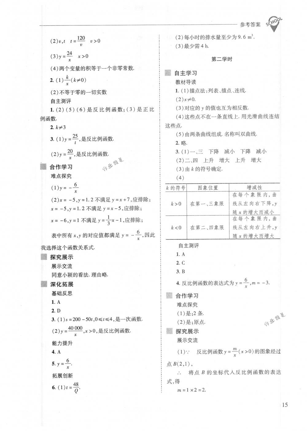 2018年新課程問題解決導(dǎo)學(xué)方案八年級數(shù)學(xué)下冊華東師大版 第15頁