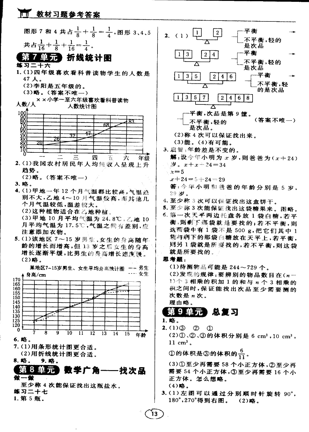 課本五年級數(shù)學下冊人教版 參考答案第13頁