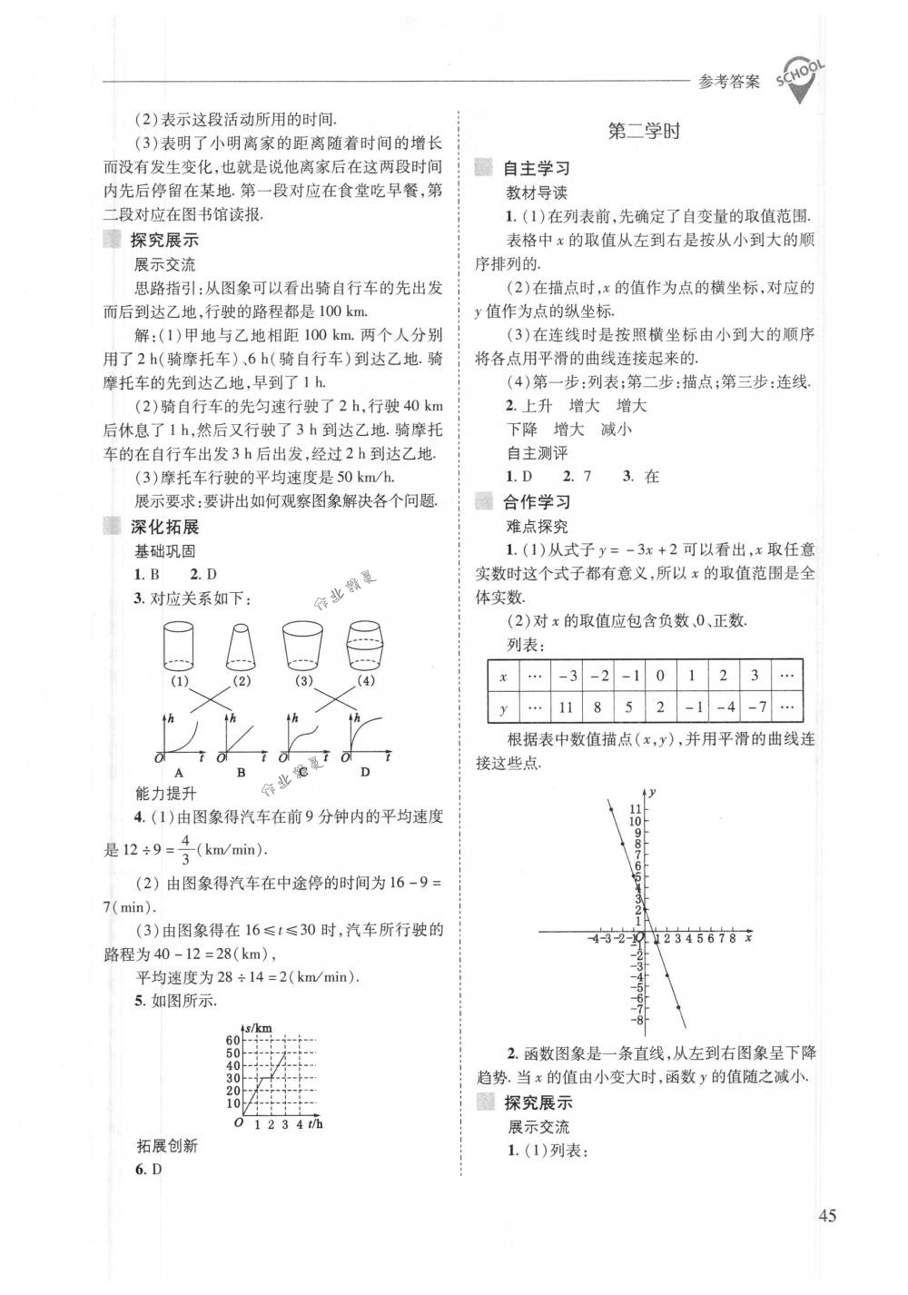 2018年新課程問(wèn)題解決導(dǎo)學(xué)方案八年級(jí)數(shù)學(xué)下冊(cè)人教版 第45頁(yè)