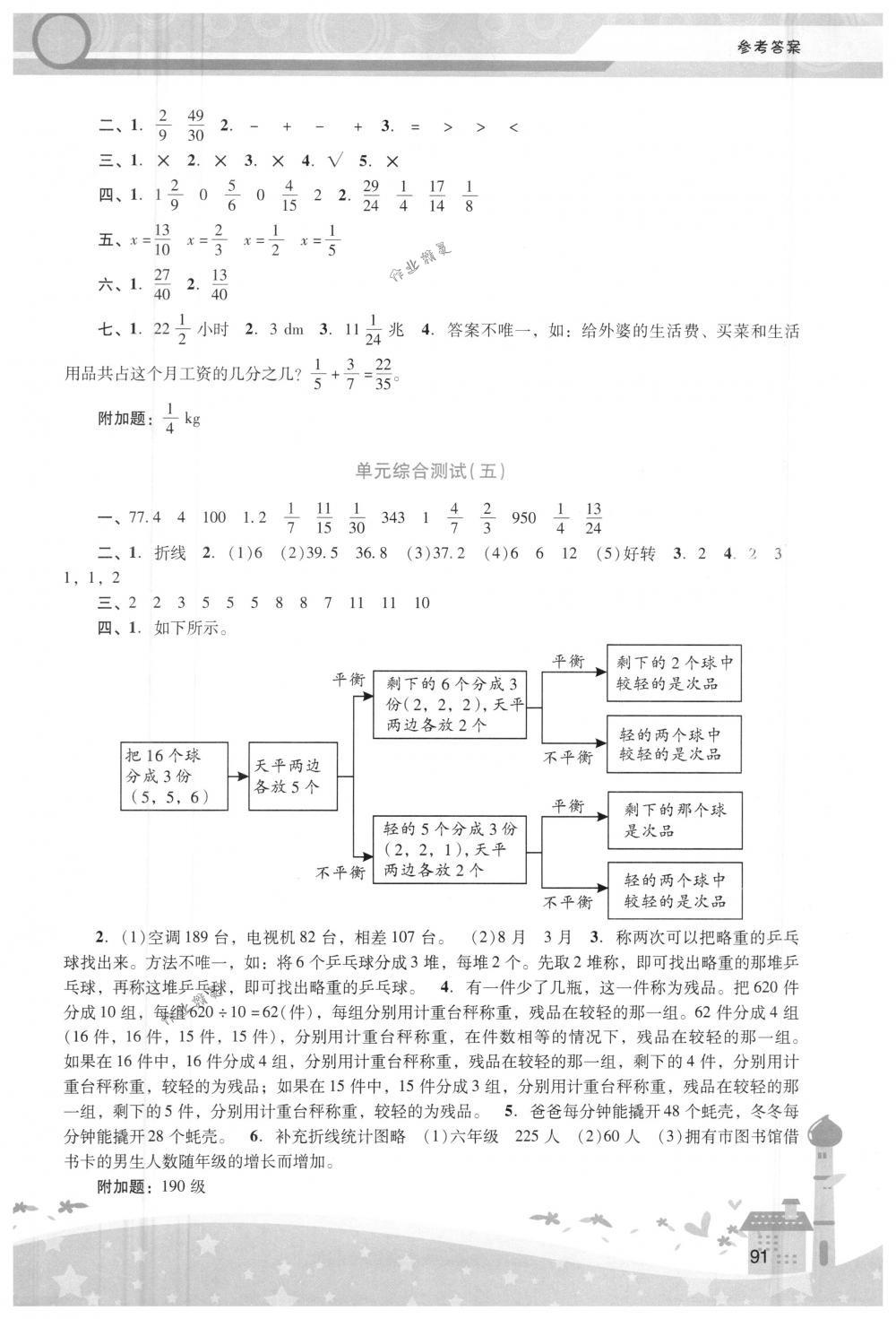 2018年自主與互動學(xué)習(xí)新課程學(xué)習(xí)輔導(dǎo)五年級數(shù)學(xué)下冊人教版 第7頁