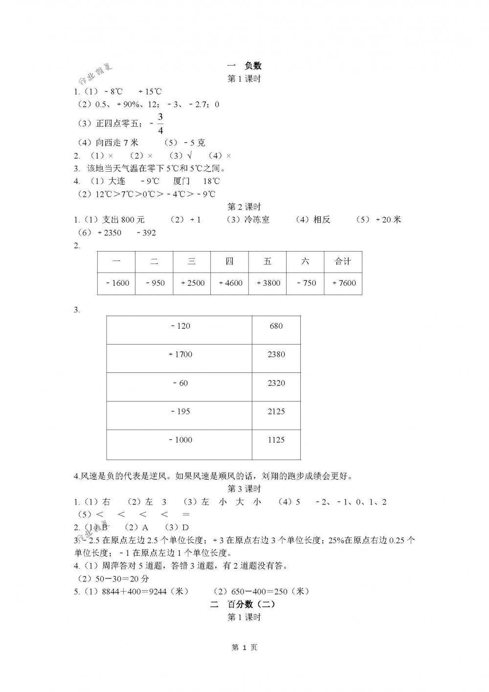 2018年長江作業(yè)本同步練習(xí)冊(cè)六年級(jí)數(shù)學(xué)下冊(cè)人教版 第1頁