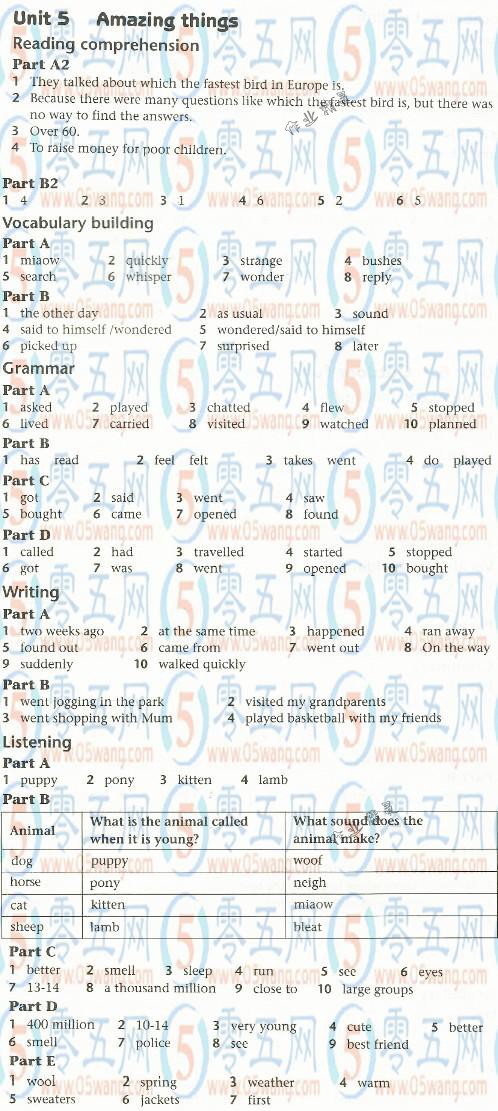 2018年補(bǔ)充習(xí)題七年級(jí)英語下冊譯林版譯林出版社 第5頁