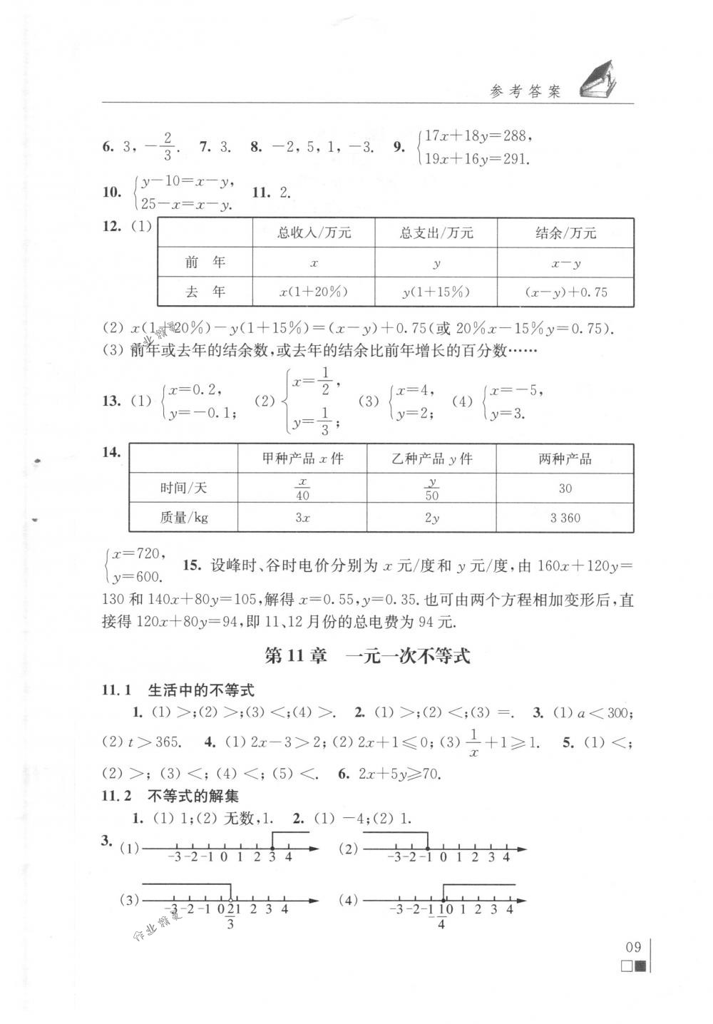 2018年數(shù)學(xué)補(bǔ)充習(xí)題七年級(jí)下冊(cè)蘇科版江蘇鳳凰科學(xué)技術(shù)出版社 第9頁(yè)