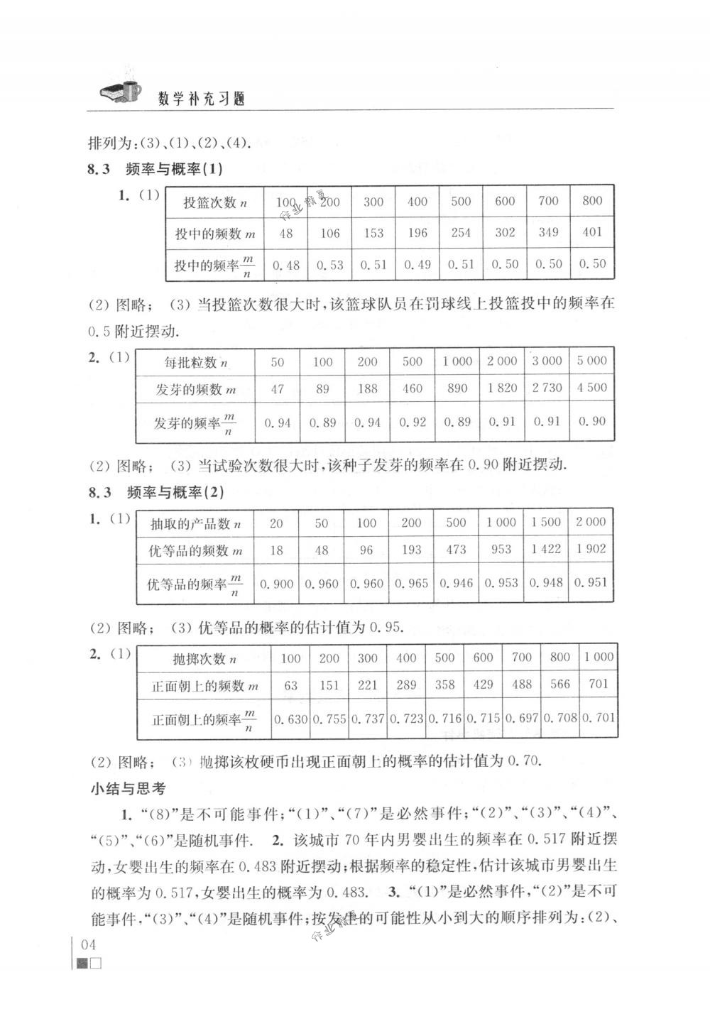 2018年數(shù)學(xué)補充習(xí)題八年級下冊蘇科版江蘇鳳凰數(shù)學(xué)技術(shù)出版社 第4頁