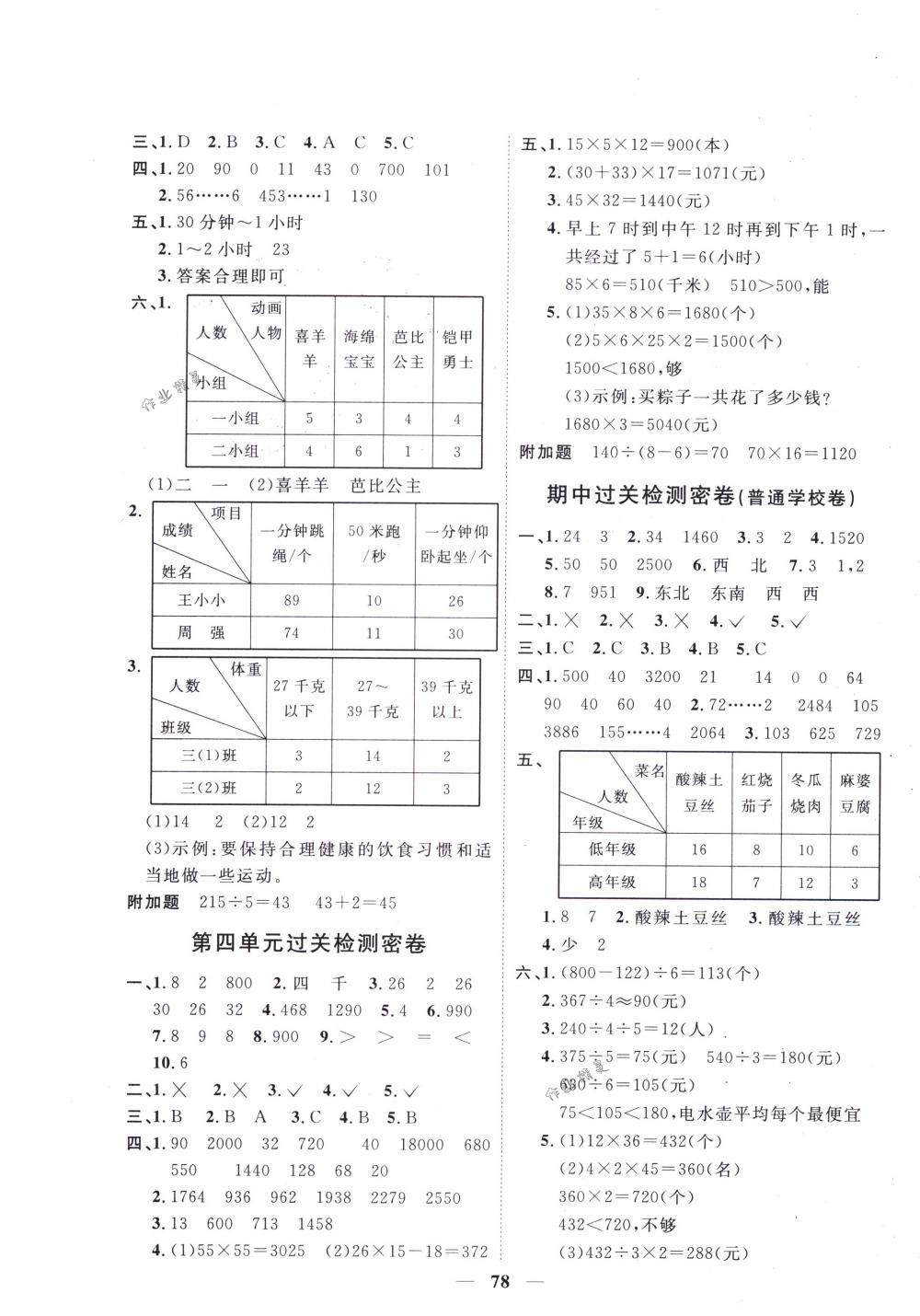 2018年一線名師全優(yōu)好卷三年級數(shù)學(xué)下冊人教版 第2頁