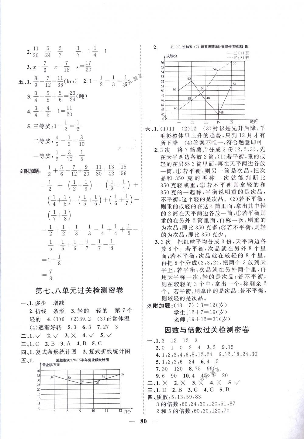 2018年一線名師全優(yōu)好卷五年級數(shù)學(xué)下冊人教版 第4頁