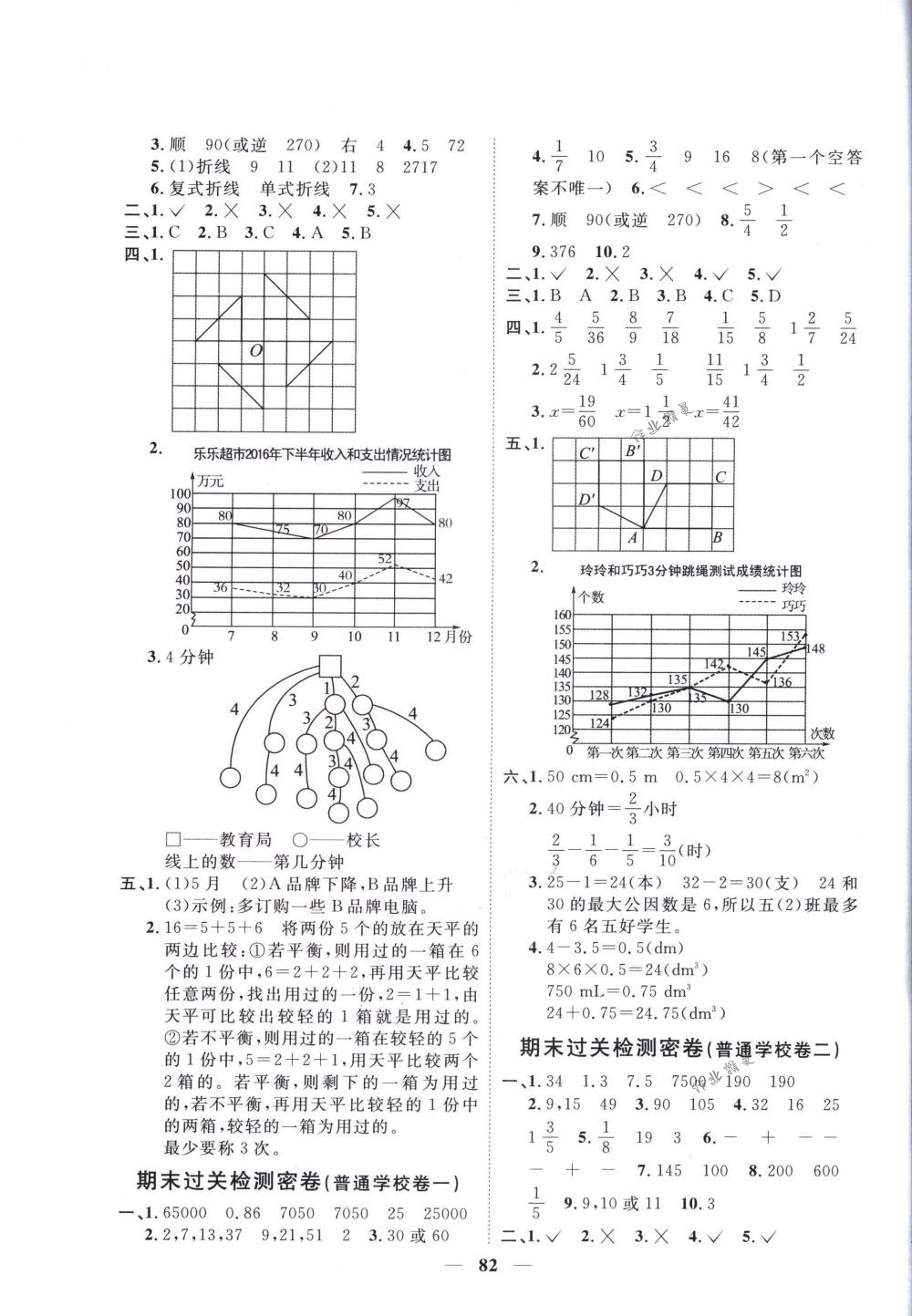 2018年一線名師全優(yōu)好卷五年級(jí)數(shù)學(xué)下冊(cè)人教版 第6頁(yè)