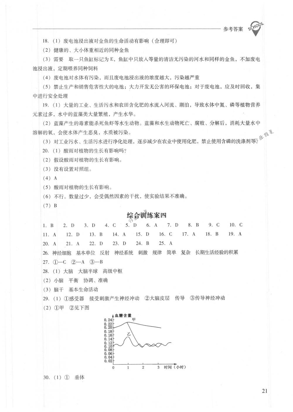 2018年新課程問(wèn)題解決導(dǎo)學(xué)方案七年級(jí)生物學(xué)下冊(cè)人教版 第21頁(yè)