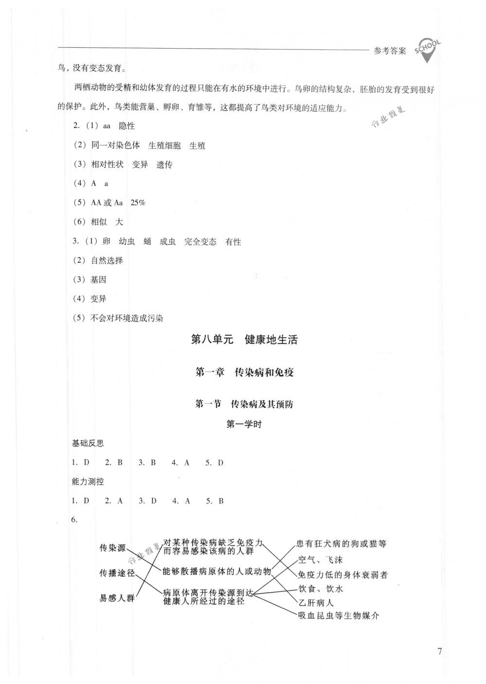 2018年新课程问题解决导学方案八年级生物学下册人教版 第7页