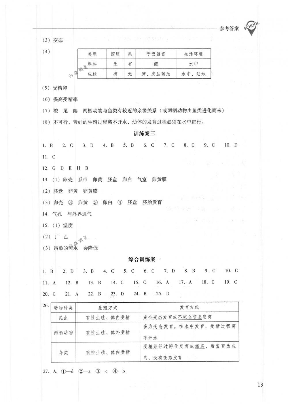 2018年新课程问题解决导学方案八年级生物学下册人教版 第13页