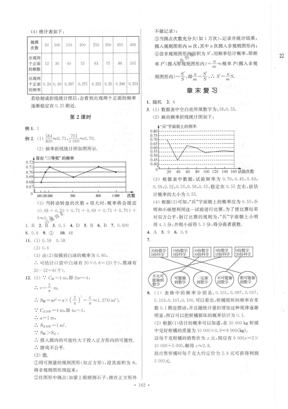 2018年南通小題課時(shí)作業(yè)本八年級(jí)數(shù)學(xué)下冊(cè)江蘇版 第6頁(yè)