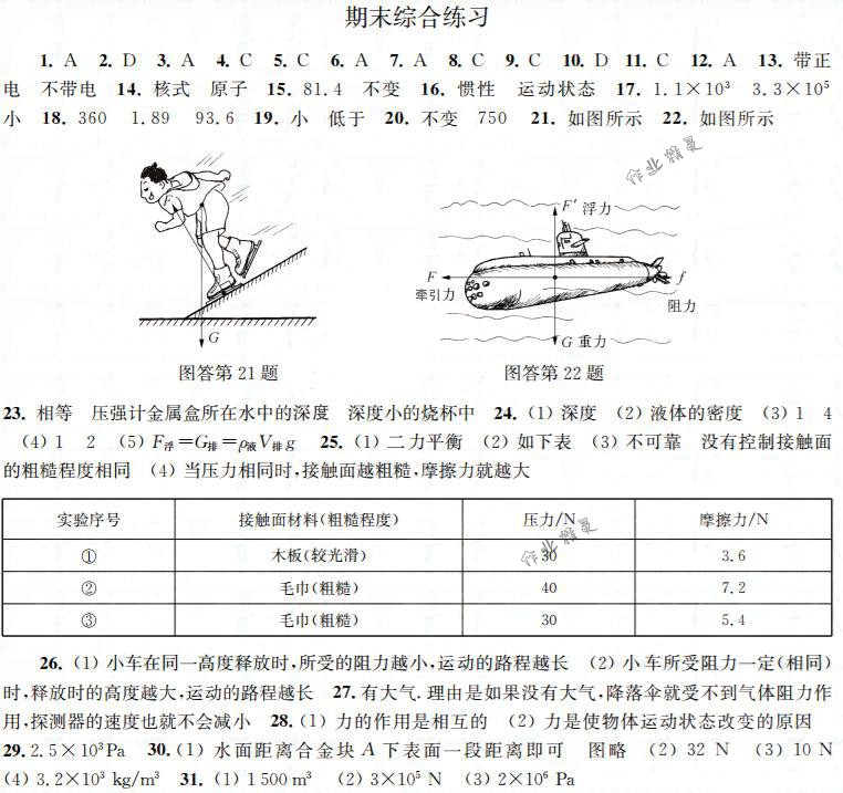 2019年補充習題八年級物理下冊蘇科版江蘇鳳凰科學技術(shù)出版社 第7頁