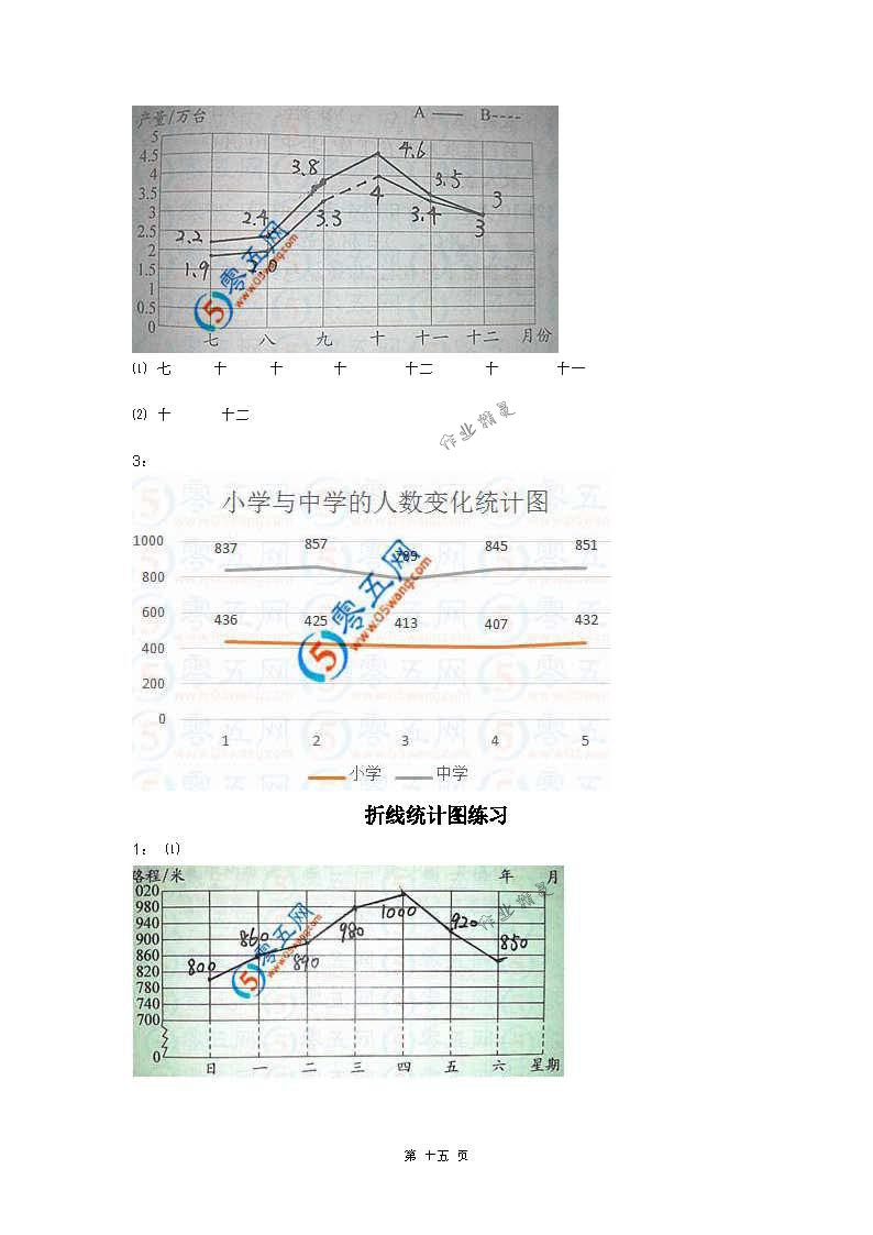 2018年練習與測試五年級數(shù)學下冊蘇教版 第15頁